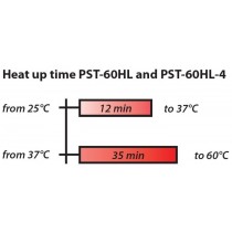 Thermo-Shaker per micropiastre con coperchio riscaldante, orbita di 2 mm.